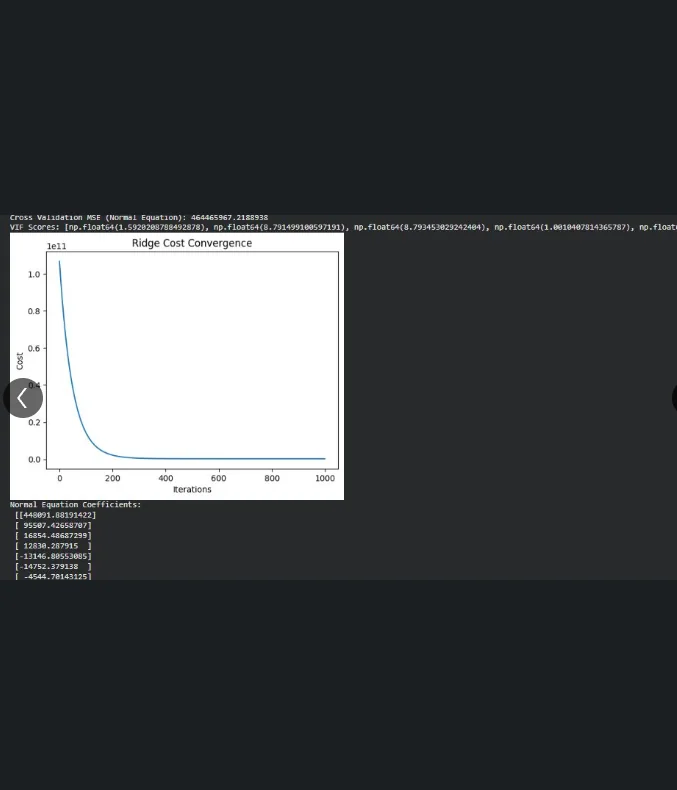 Cost decreasing over gradient descent iterations